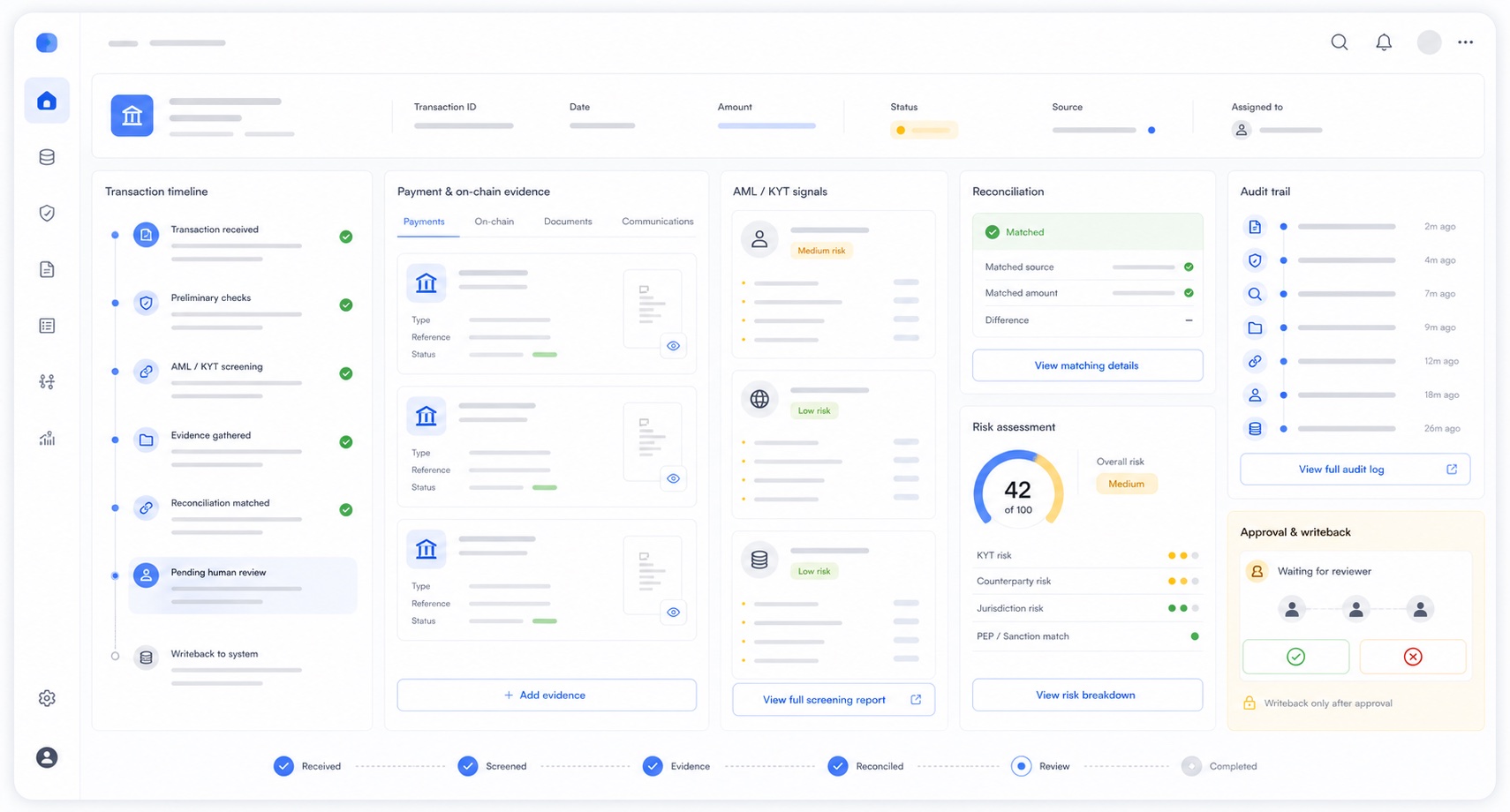 Human-reviewed transaction checks for a fintech operator interface screenshot