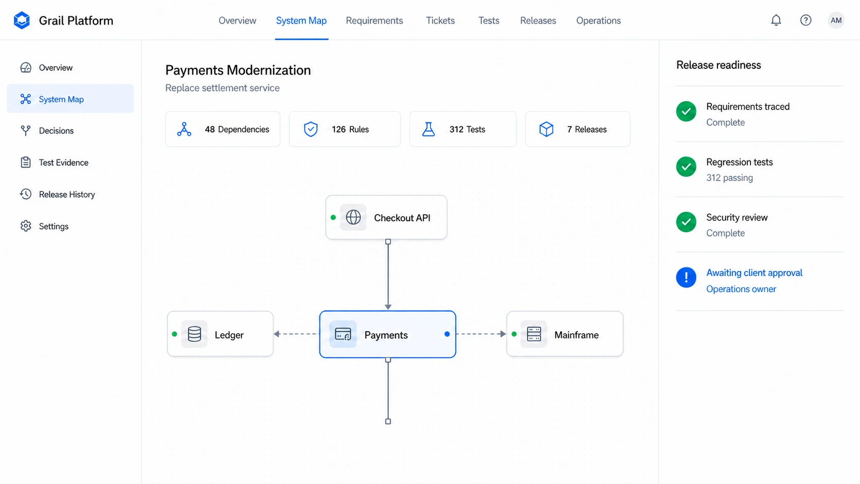 Illustrative Grail Platform interface showing a system map, test status, release history and a client approval gate.